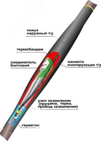 Муфта кабельная соединительная 1ПСТб(тк)-4х(35-50) с соединителями болтовыми 22010063 Нева-Транс pe1076776 фото