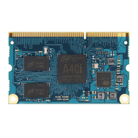 MYZR-A40i-CB204-2G-8G SOM модуль на базе микропроцессора A40I. 2GB DDR3L, 8GB eMMC MYZR pe517290 фото