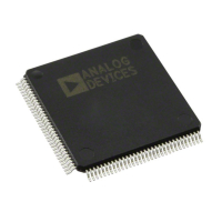 ADV7619KSVZ-P ADI pe179190 фото